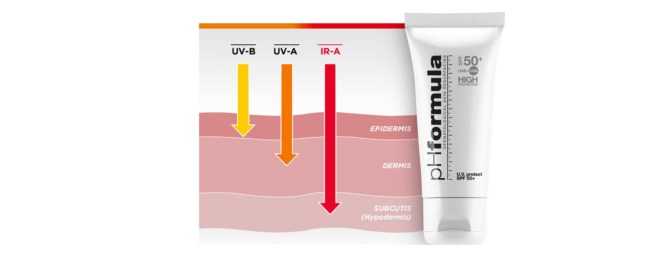 IRA rays are known to stimulate the production of collagen